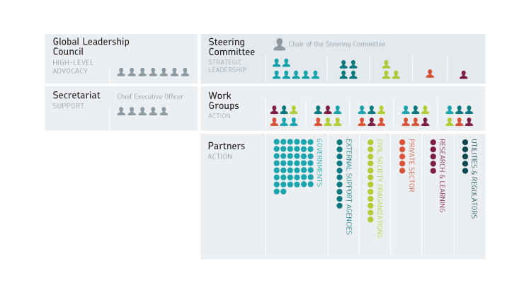 Governance