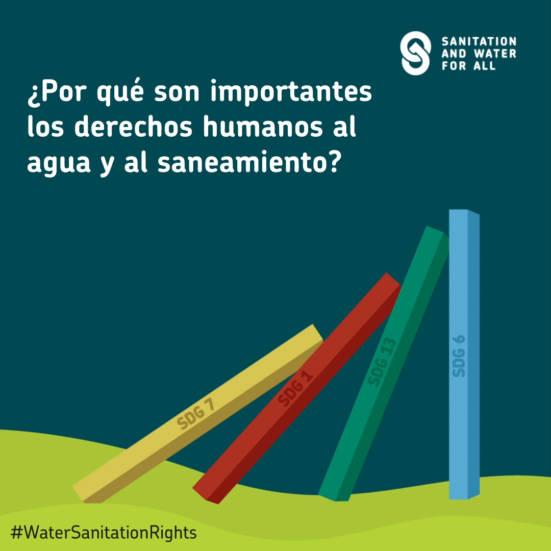 Spanish language example of an animated gif related to the 10-year anniversary