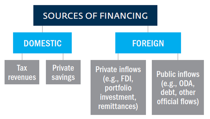 Finance 01