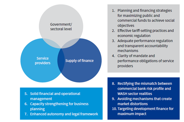 Finance 02