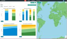 JMP Global Database