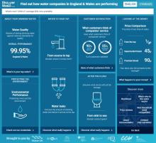 Screenshot of DiscoverWater.co.uk's website 
