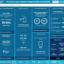 Screenshot of DiscoverWater.co.uk's website 